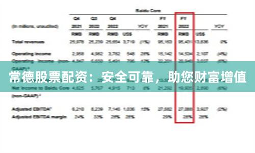 常德股票配资：安全可靠，助您财富增值