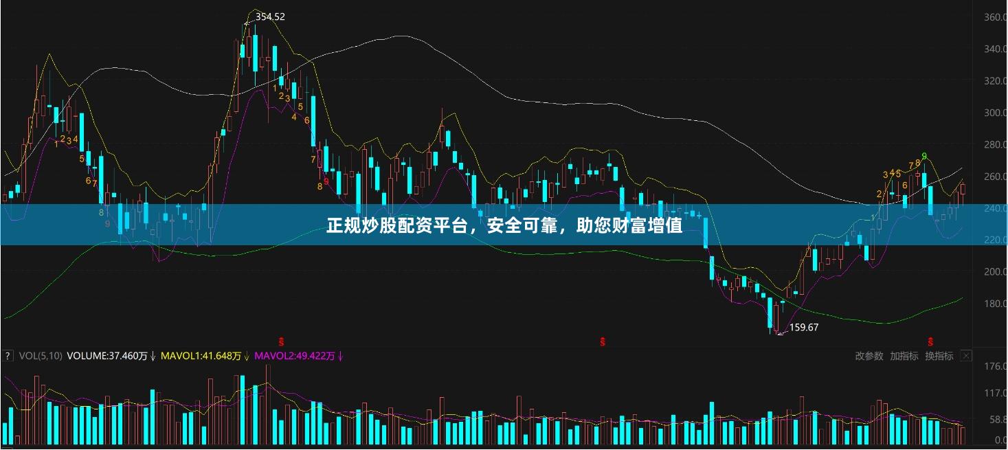 正规炒股配资平台，安全可靠，助您财富增值